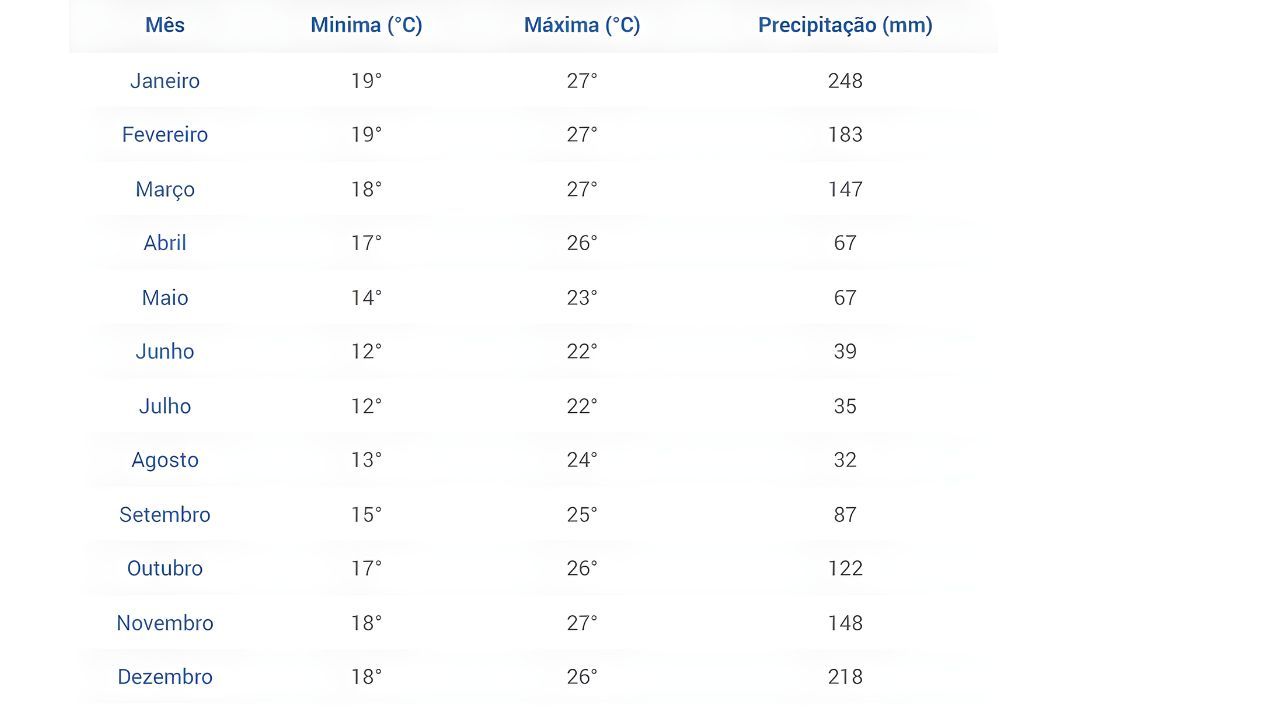 Clima-Mes-A-Mes-Socorro SP